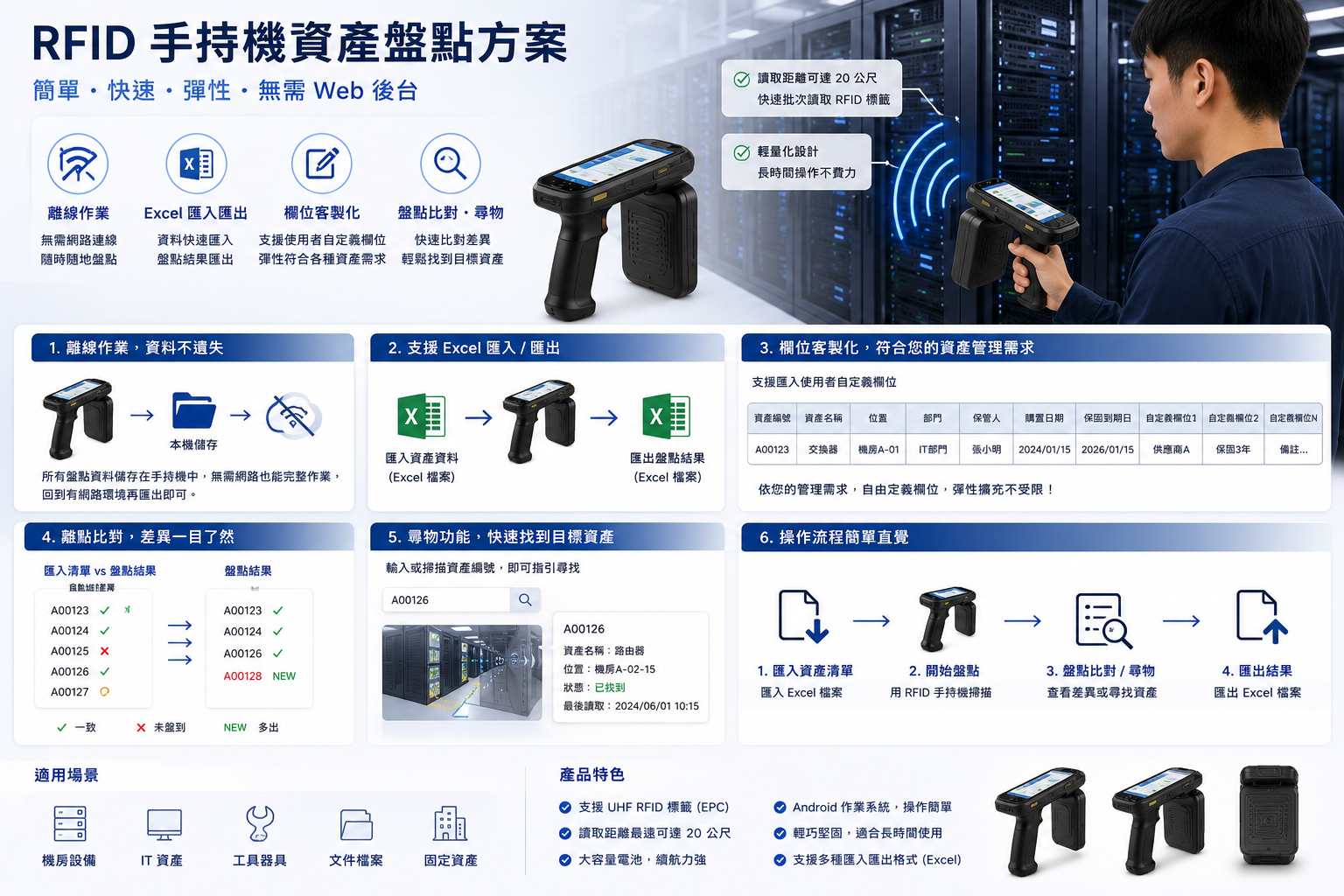 RFID 手持機資產盤點方案圖解
